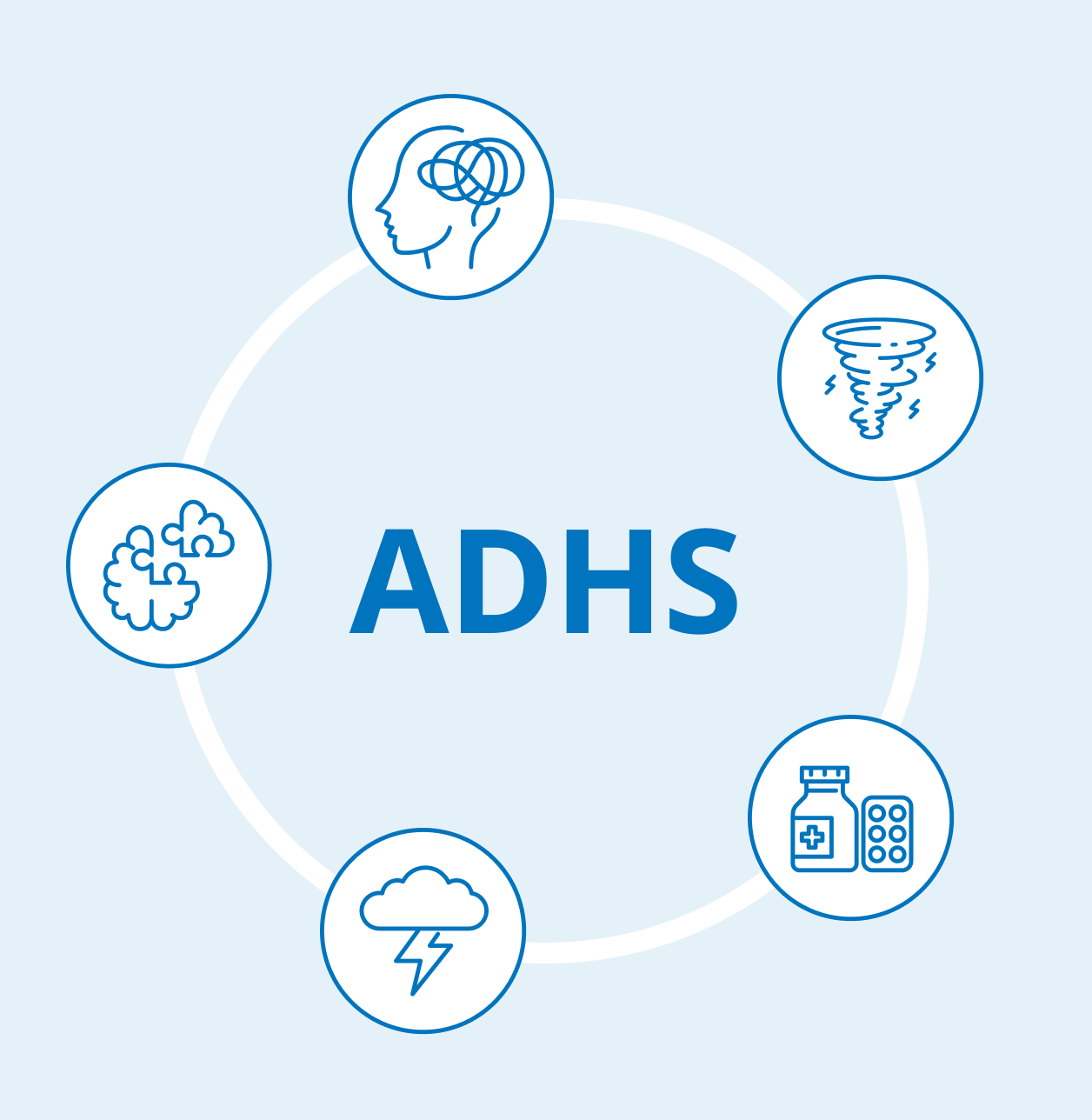 Abbildung von ADHS im Überblick