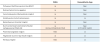 tabelle-DiGA-vs-gesundheitsapp